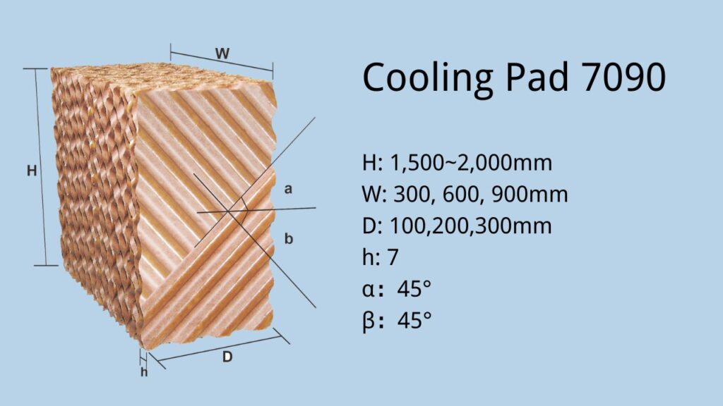Rtfans Evaporative Cooling Pads 007
