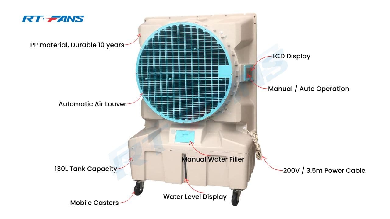 RTFANS-portable-air-cooler-ka-30-03