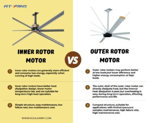 How To Choose Hvls Fan An Inner Rotor Motor Or Outer Rotor Motor - RTFANS