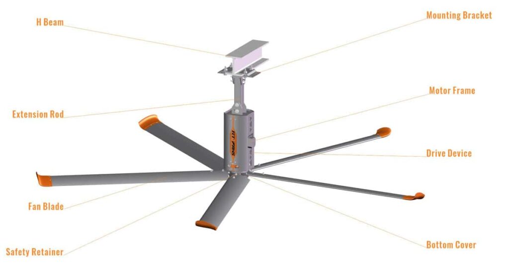 Rtfans Commercial Ceiling Fans Pic 1