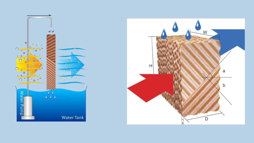 Rtfans Evaporative Cooling Pads 005