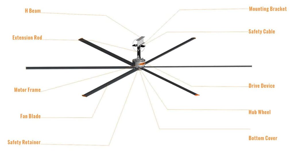 Rtfans Pmsm Ceiling Fans Pic 1