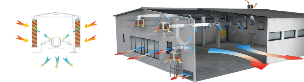 Rtfans Working Principle Of An Air Cooler