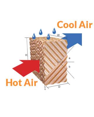 What Is Evaporative Air Cooler - RTFANS